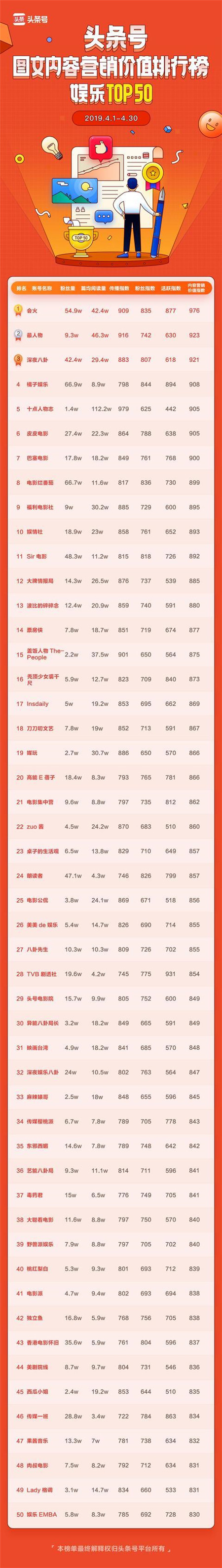 頭條號發(fā)布商業(yè)價值榜單，作者可以通過廣告變現(xiàn)
