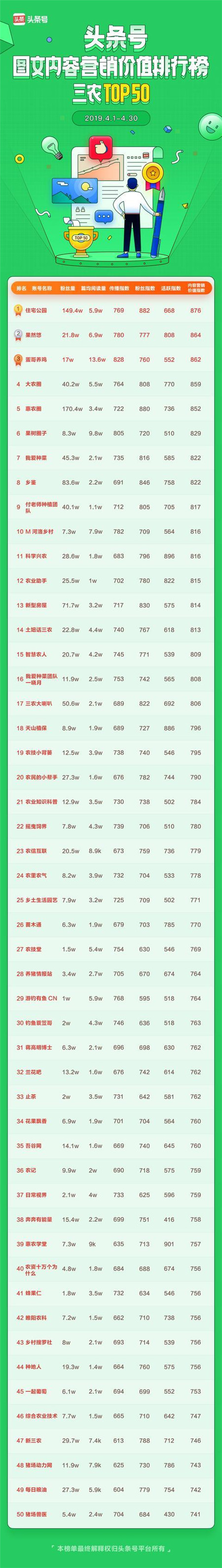 頭條號發(fā)布商業(yè)價值榜單，作者可以通過廣告變現(xiàn)