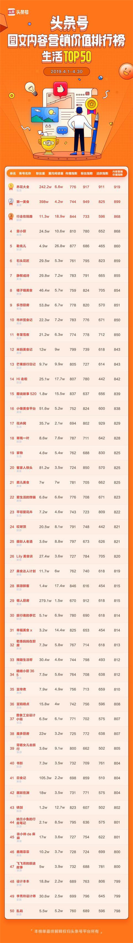 頭條號發(fā)布商業(yè)價值榜單，作者可以通過廣告變現(xiàn)