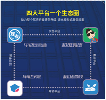 車輪駕考通“3小時(shí)過理論挑戰(zhàn)賽” 完美收官，助千萬學(xué)員考取駕照！