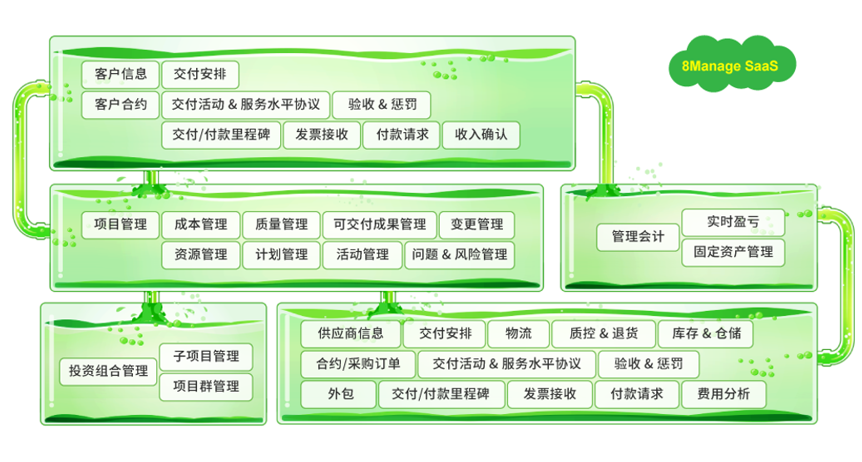8Manage：為什么說(shuō)項(xiàng)目的成功離不開(kāi)項(xiàng)目管理系統(tǒng)？