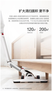 預(yù)定已超5500臺，小狗T10 Mix無線吸塵器正式發(fā)售