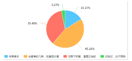 方太智能蒸箱“空降”《拜托了冰箱》，打造美味料理誘惑Papi醬