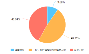 方太智能蒸箱“空降”《拜托了冰箱》，打造美味料理誘惑Papi醬