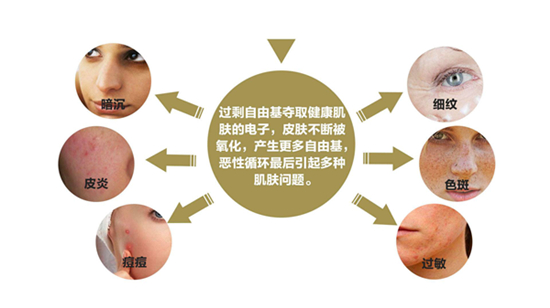 20 歲后就要開始抗初老，做好這件事準沒錯