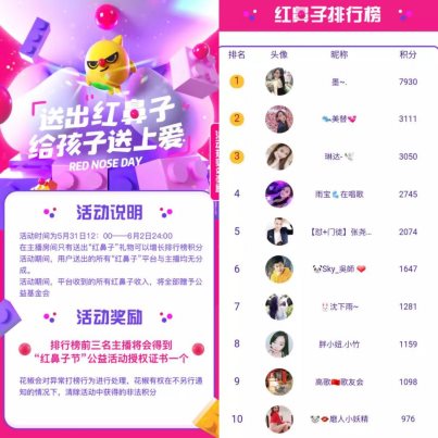 戴上紅鼻子回歸童心，花椒用直播賦能公益慈善