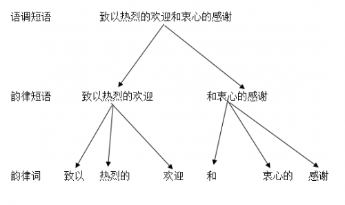 數(shù)據(jù)堂：如何滿足個性化TTS數(shù)據(jù)制作需求？