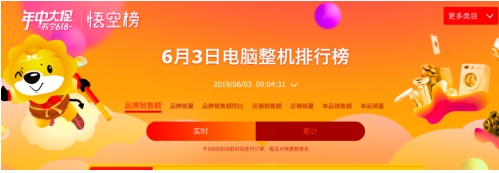 蘇寧618電腦悟空榜：iPad登頂，華為小米巔峰對(duì)決