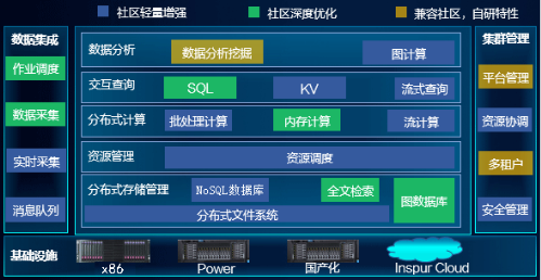性能硬剛！浪潮云海Insight HD通過62項高標準測試