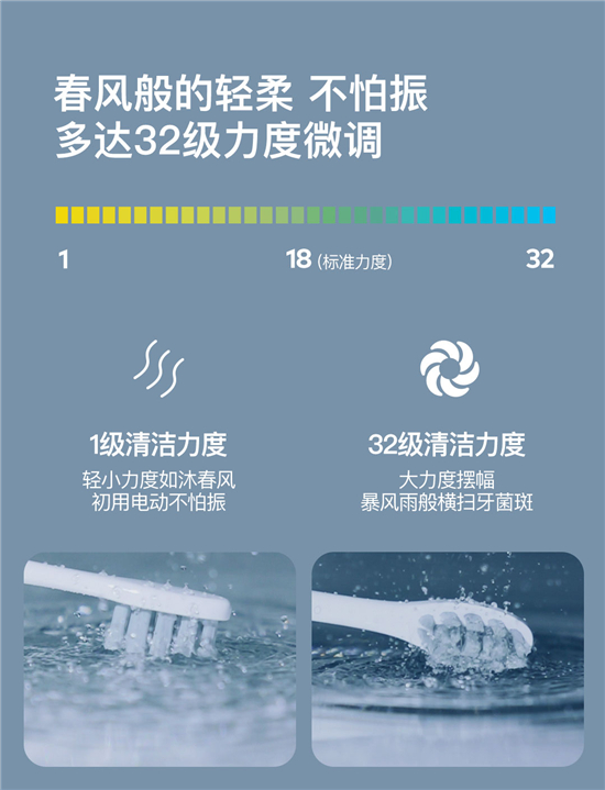 618最火爆電動(dòng)牙刷誕生！Oclean X智能觸屏電動(dòng)牙刷小米有品眾籌破千萬(wàn)！