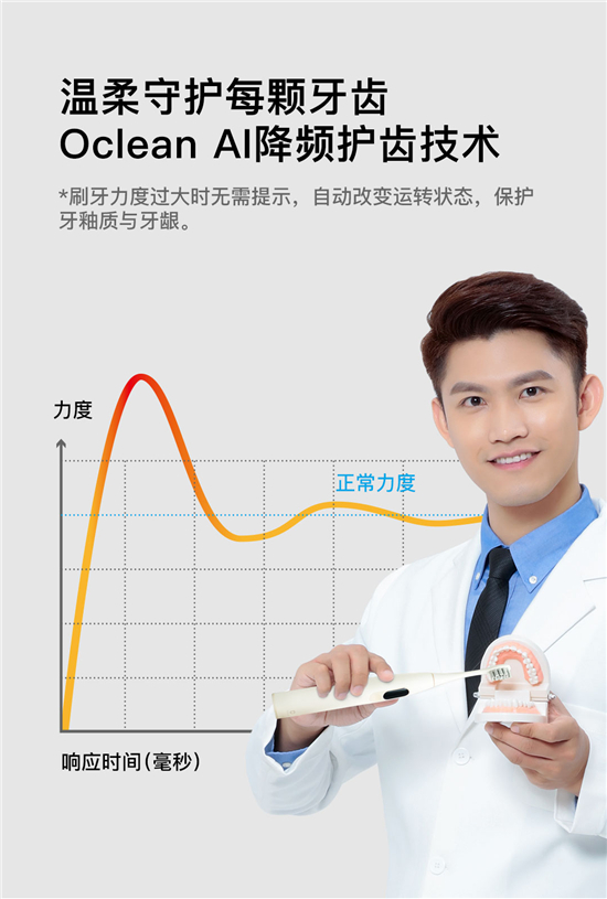 618最火爆電動(dòng)牙刷誕生！Oclean X智能觸屏電動(dòng)牙刷小米有品眾籌破千萬(wàn)！