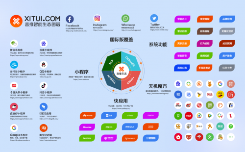 喜推智能的進化之路：從人工智能名片到超級智能應用生態(tài)