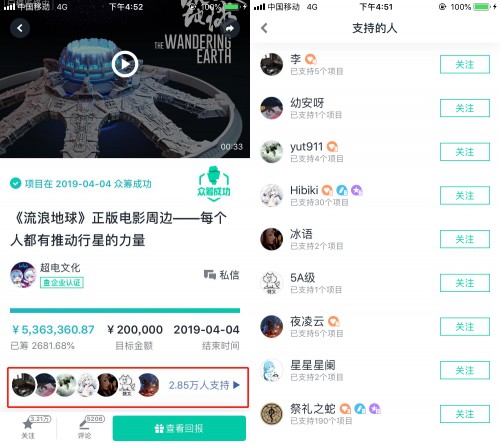 為創(chuàng)作者發(fā)聲，摩點五年間讓40000個項目落地成真