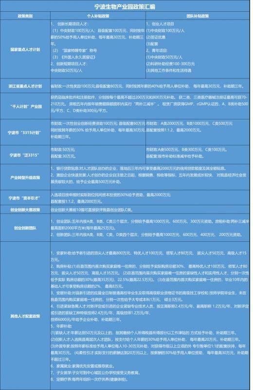 最高4000萬落地補助！史上最強項目獎勵出臺，看寧海如何吸引優(yōu)秀人才