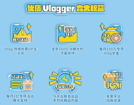 B站又搞“大動(dòng)作”！六大資源、500億次曝光扶持Vlog