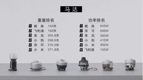 家用吸塵器哪種好用？戴森這么貴，會(huì)不會(huì)是噱頭？