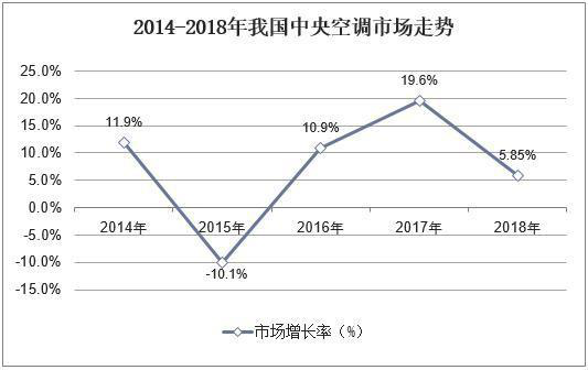 618蘇寧“中央空調(diào)一口價(jià)”成行業(yè)焦點(diǎn)，高標(biāo)準(zhǔn)服務(wù)打造行業(yè)增長(zhǎng)新引擎