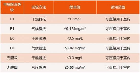 大王椰板材攜手筑綠聯(lián)盟，共建綠色家裝新未來！