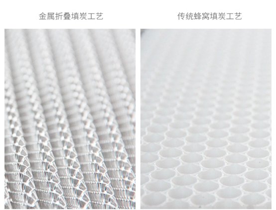 新頤小白1.0，618最值得買的除甲醛凈化器