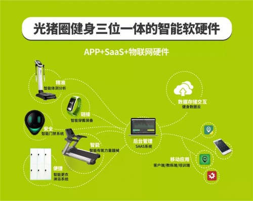 加盟光豬圈健身，掌握90%健身房扭虧為盈的方法