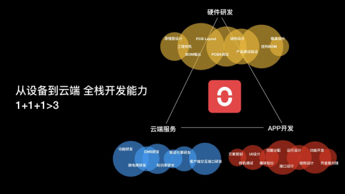 小米眾籌3天破千萬，Oclean X觸屏智能電動牙刷創(chuàng)紀(jì)錄