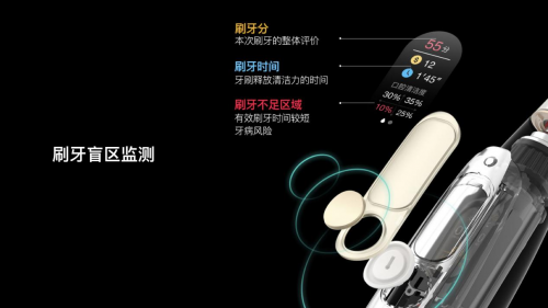 小米眾籌3天破千萬，Oclean X觸屏智能電動牙刷創(chuàng)紀(jì)錄
