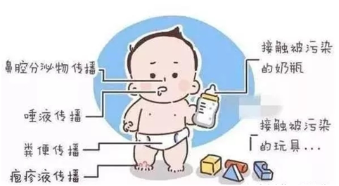 夏季防治手足口病，白云山口炎清不能少