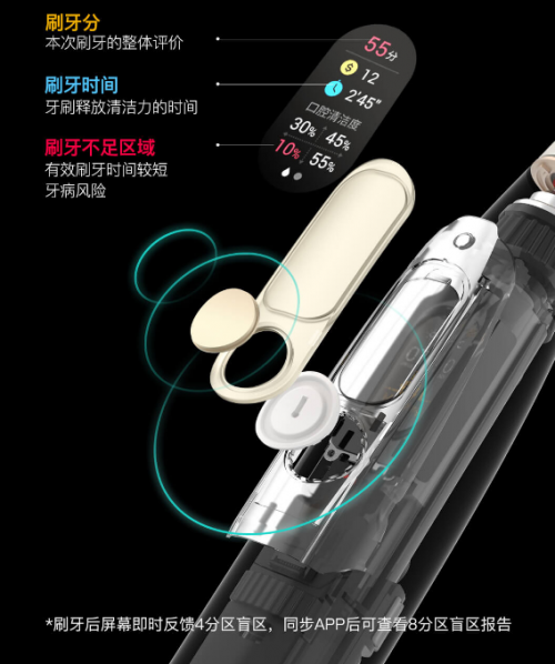 看得見的凈白！體驗(yàn)小米有品眾籌爆款Oclean X智能觸屏電動牙刷的真智能
