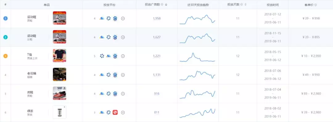 瞄準直營電商市場，App Growing如何助力打造爆品？