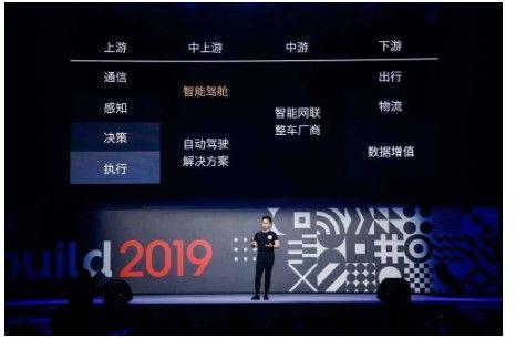 未來黑科技CEO徐俊峰：人類與無人駕駛之間，可以用“智能”HUD過渡