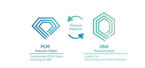 CoinAll Star Project全球首發(fā)Precium，智能合約巨頭值得買嗎？
