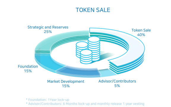 CoinAll Star Project全球首發(fā)Precium，智能合約巨頭值得買嗎？