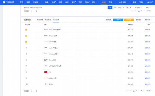 618大促全部官方榜單解讀 智能鎖激戰(zhàn)誰是最大贏家？
