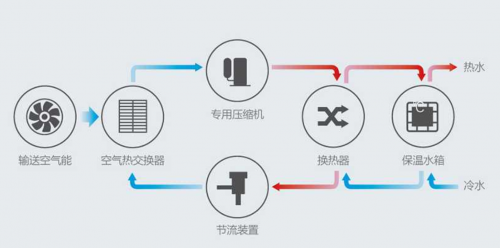 空氣能熱水器怎么樣？ 學(xué)?？諝饽軣崴こ探鉀Q方案