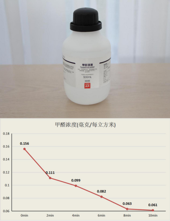 CADR雙1000 IAM空氣凈化器KJ1000F評(píng)測(cè)