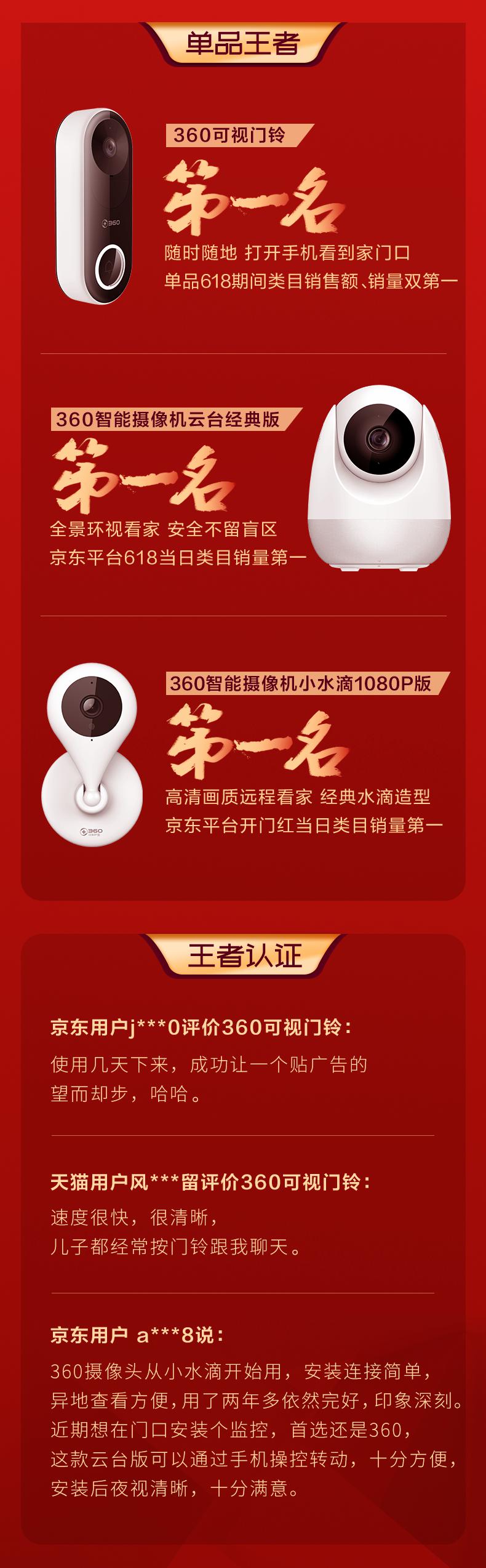 王者戰(zhàn)績來襲！ 360智能攝像機攬獲類目618品牌銷量、銷售額雙冠軍