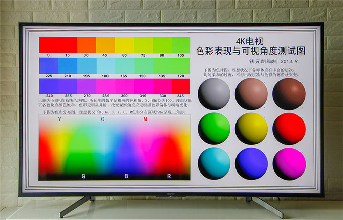 6000元預(yù)算買電視？只要索尼有貨，下單就對了——索尼電視65X8000G評測