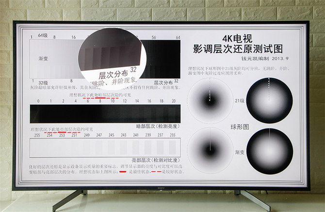 6000元預(yù)算買電視？只要索尼有貨，下單就對了——索尼電視65X8000G評測