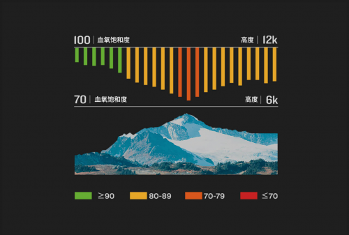 Garmin Forerunner 245，全新升級(jí)帶來全新體驗(yàn)