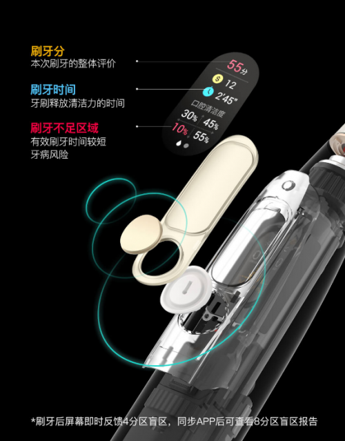 特價249，最后機(jī)會！小米眾籌千萬爆品Oclean X觸屏電動牙刷21日眾籌結(jié)束