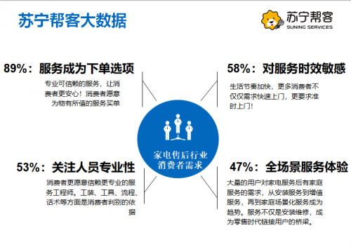 618蘇寧空調“爆賣”?售后準備好了嗎？