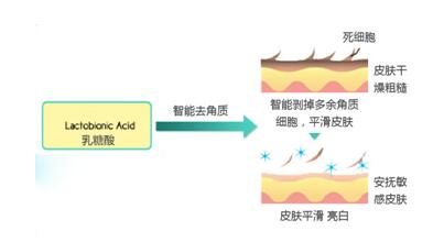 HFP乳糖酸原液怎么樣？第一波618好物開(kāi)箱測(cè)評(píng)來(lái)了！