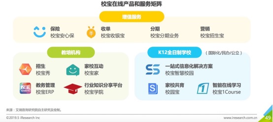 艾瑞發(fā)布企業(yè)級SaaS報告，校寶在線引領教育信息化創(chuàng)新發(fā)展