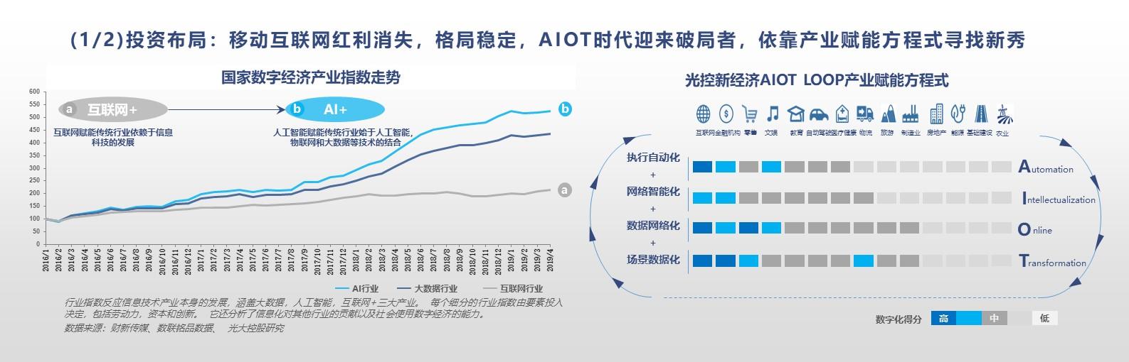 艾渝：產(chǎn)業(yè)智能化時(shí)代，新經(jīng)濟(jì)企業(yè)應(yīng)由中國(guó)定義