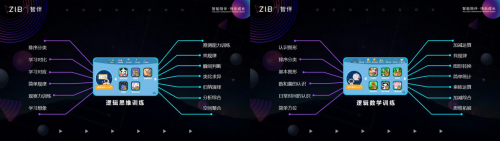 幫助孩子手、眼、耳、腦協(xié)調(diào)并用，這款新產(chǎn)品到底有多厲害？