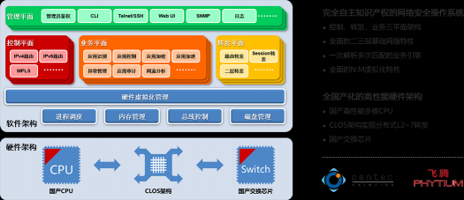 迪普科技發(fā)布全系列國(guó)產(chǎn)化產(chǎn)品