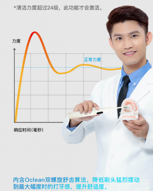 小米眾籌破1382萬！看Oclean X智能觸屏電動牙刷如何個護口腔奪冠