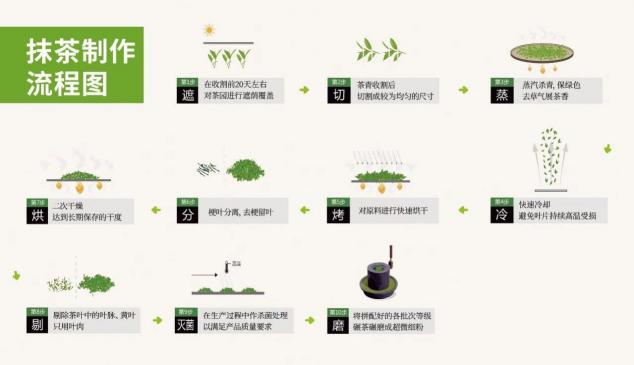 在中國，你喝到真抹茶的概率有多大？