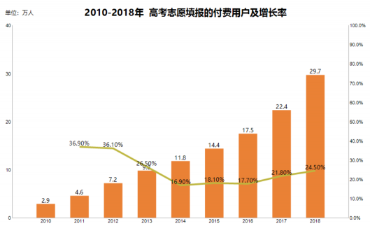 中國高考志愿填報與職業(yè)趨勢分析-ActiveReports 大數(shù)據(jù)分析報告