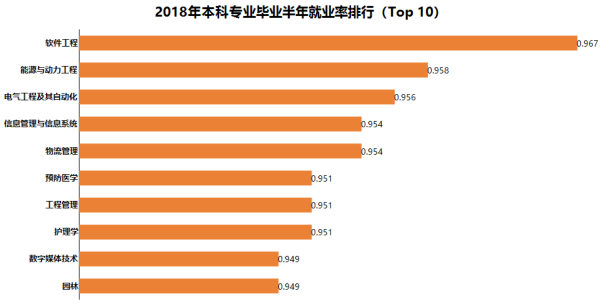 中國高考志愿填報與職業(yè)趨勢分析-ActiveReports 大數(shù)據(jù)分析報告